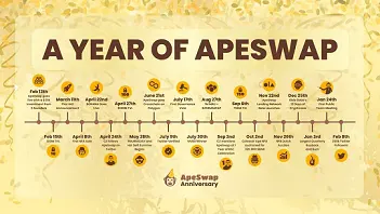 ApeSwap Celebrates Birthday with Plethora of Giveaways