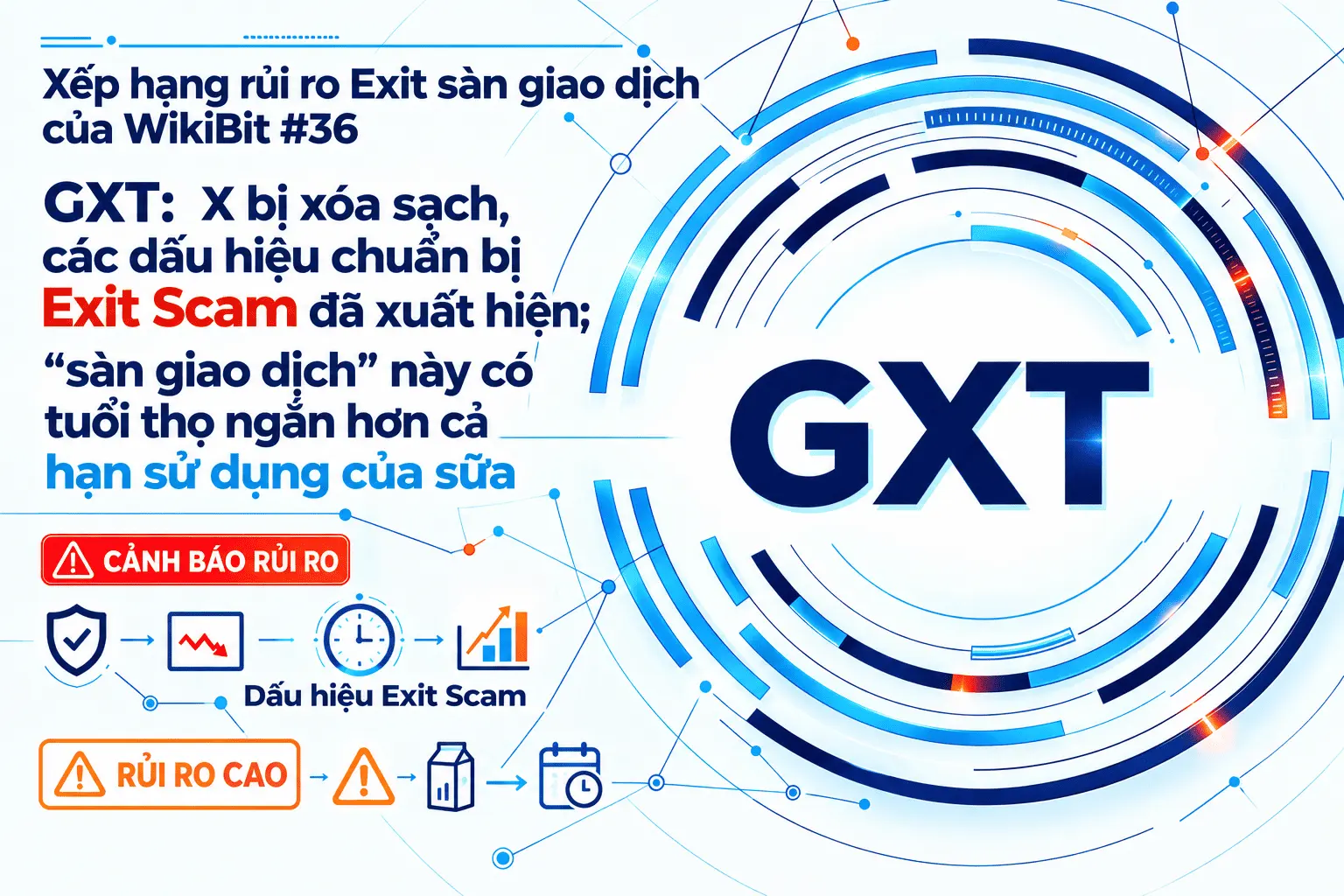 Xếp hạng rủi ro Exit Scam của WikiBit #36: Sàn GXT — Tài khoản X bị xóa sạch, các dấu hiệu chuẩn bị Exit Scam đã xuất hiện; “sàn giao dịch” này có tuổi thọ ngắn hơn cả hạn sử dụng của sữa