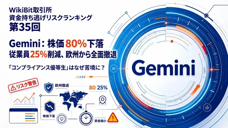 WikiBit取引所・資金持ち逃げリスクランキング 第35回：Gemini、株価80％下落・従業員25％削減・欧州市場から全面撤退――「コンプライアンス優等生」はなぜ「崩壊寸前の生存者」になったのか
