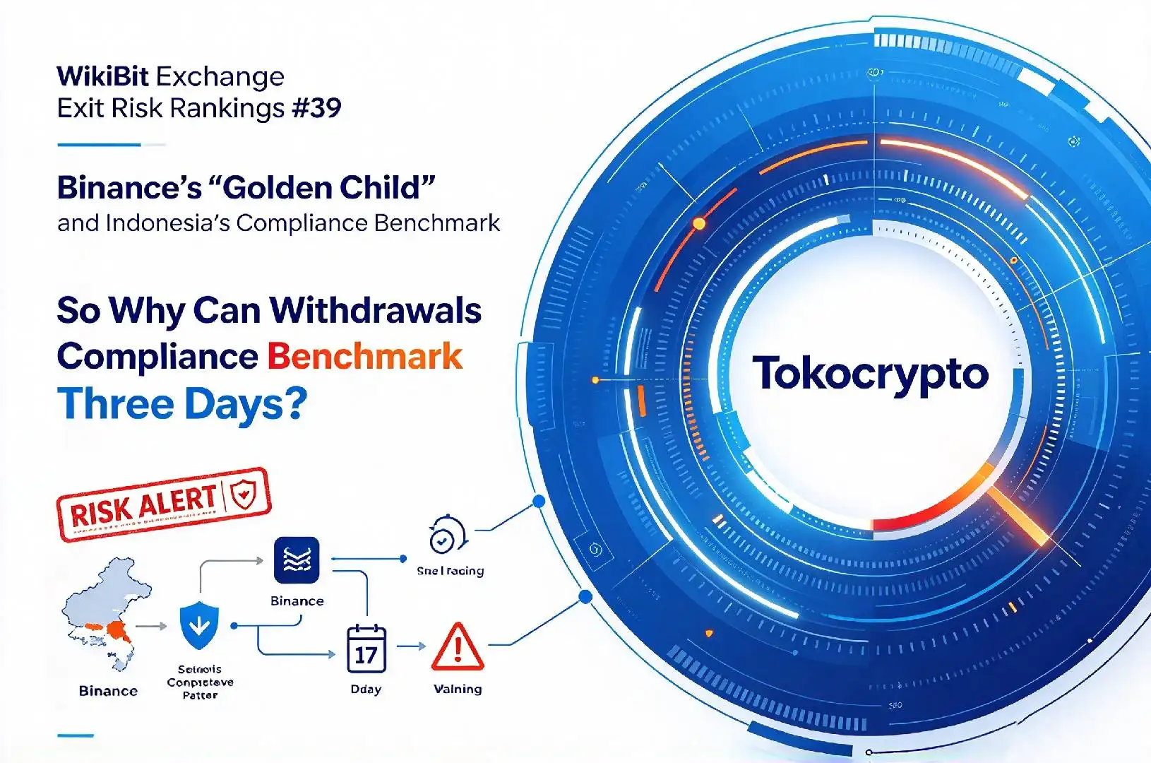 WikiBit Exchange Exit Risk Rankings #39: Tokocrypto — Binance’s “Golden Child” and Indonesia’s Compliance Benchmark, So Why Can Withdrawals Take Three Days?