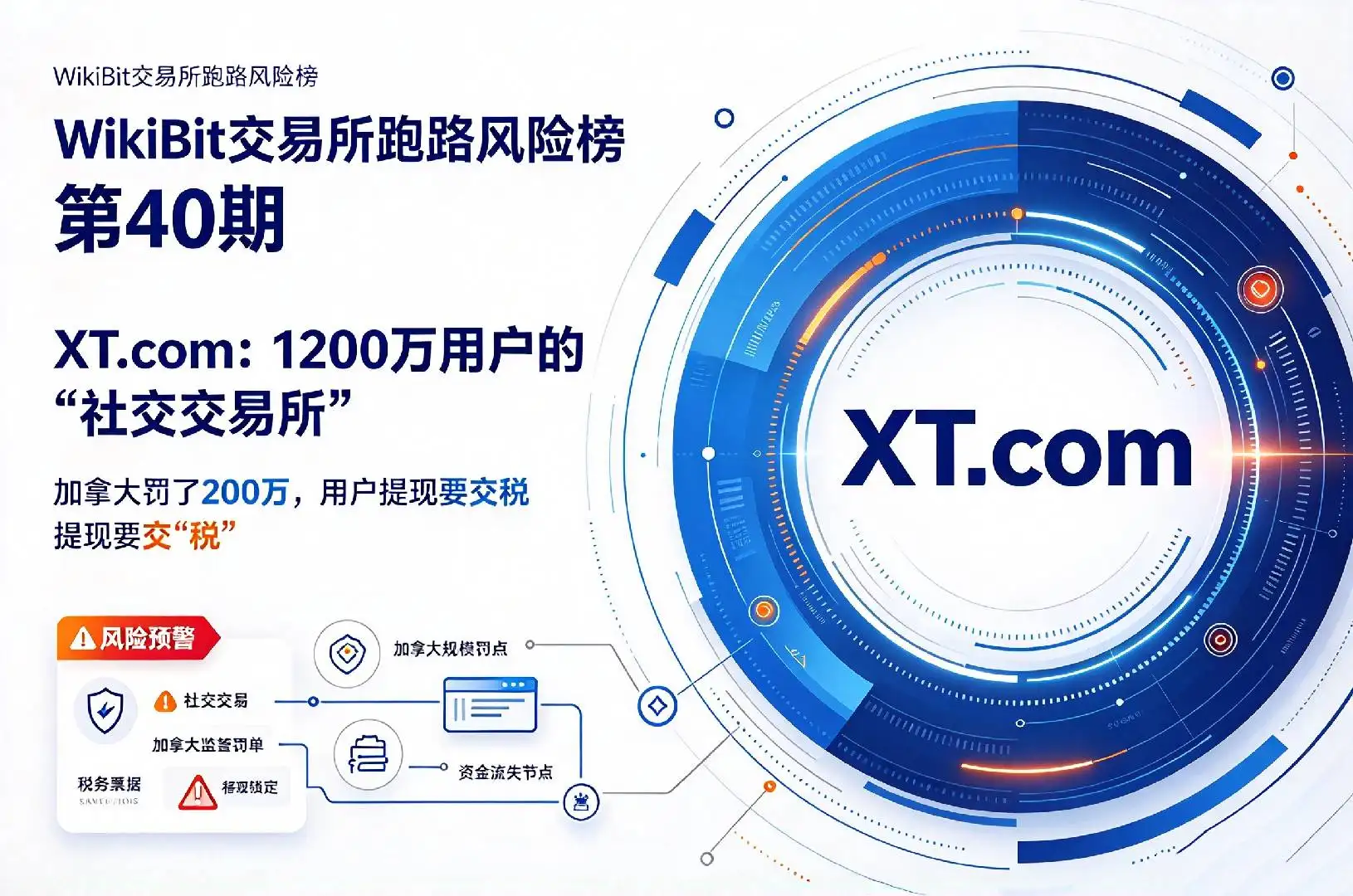 WikiBit交易所跑路风险榜第40期XT.com:1200万用户的“社交交易所”,加拿大罚了200万,用户提现要交“税”