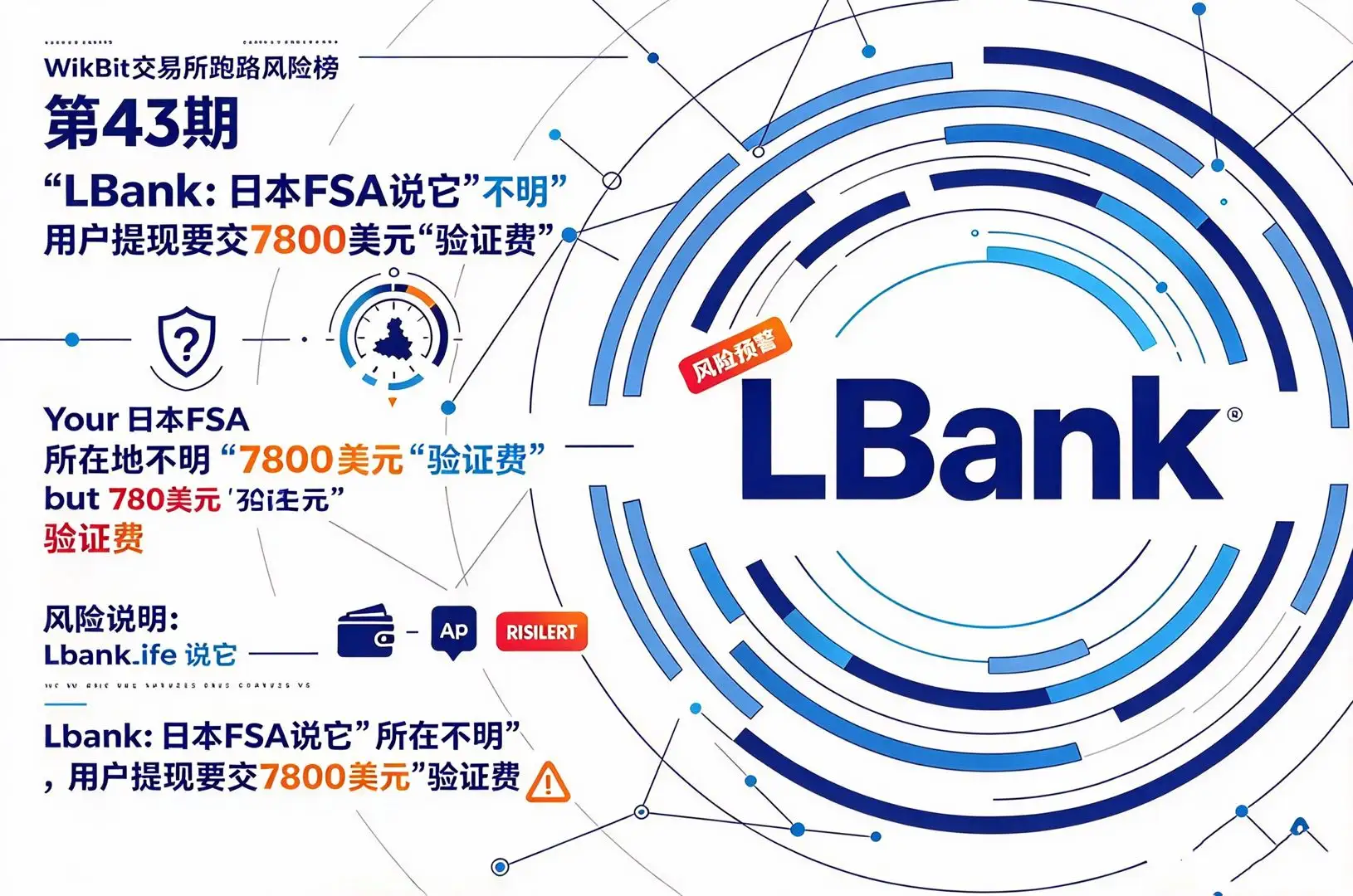 WikiBit交易所跑路风险榜第43期Lbank:日本FSA说它“所在地不明”,用户提现要交7800美元“验证费”