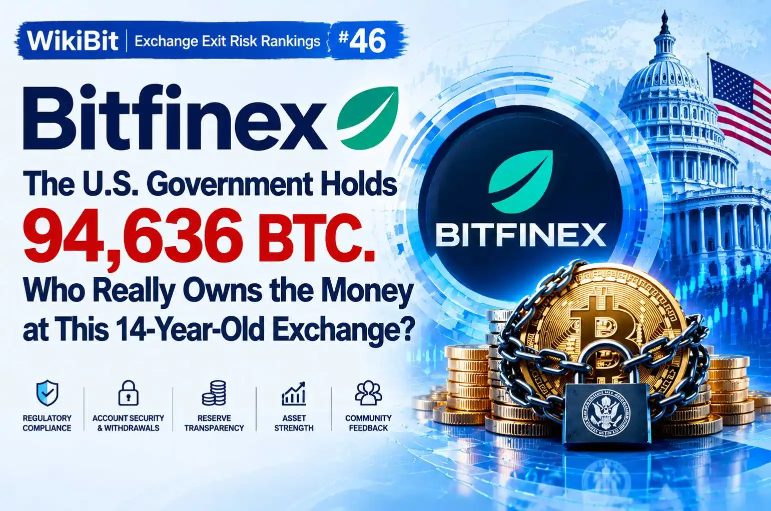 WikiBit Exchange Exit Risk Rankings #46: Bitfinex — The U.S. Government Holds 94,636 BTC. Who Really Owns the Money at This 14-Year-Old Exchange?