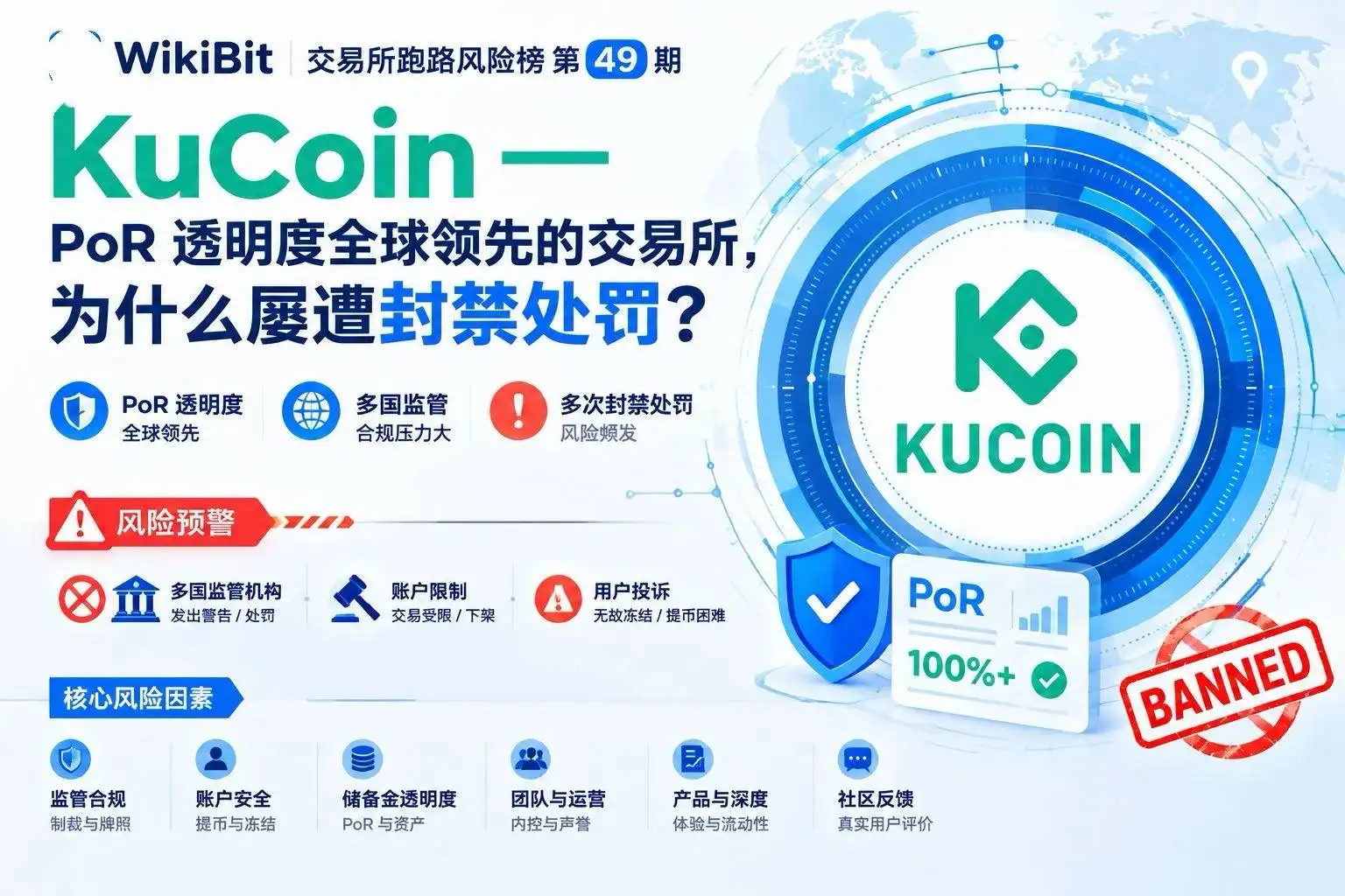 WikiBit交易所跑路风险榜第49期KuCoin:PoR透明度全球领先的交易所,为什么屡遭封禁处罚?