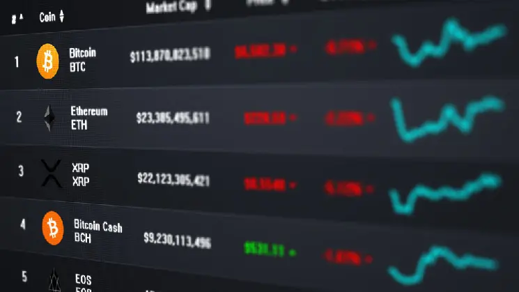 Heres why WEN, Numbers (NUM), Virtua (TVK) tokens are rising