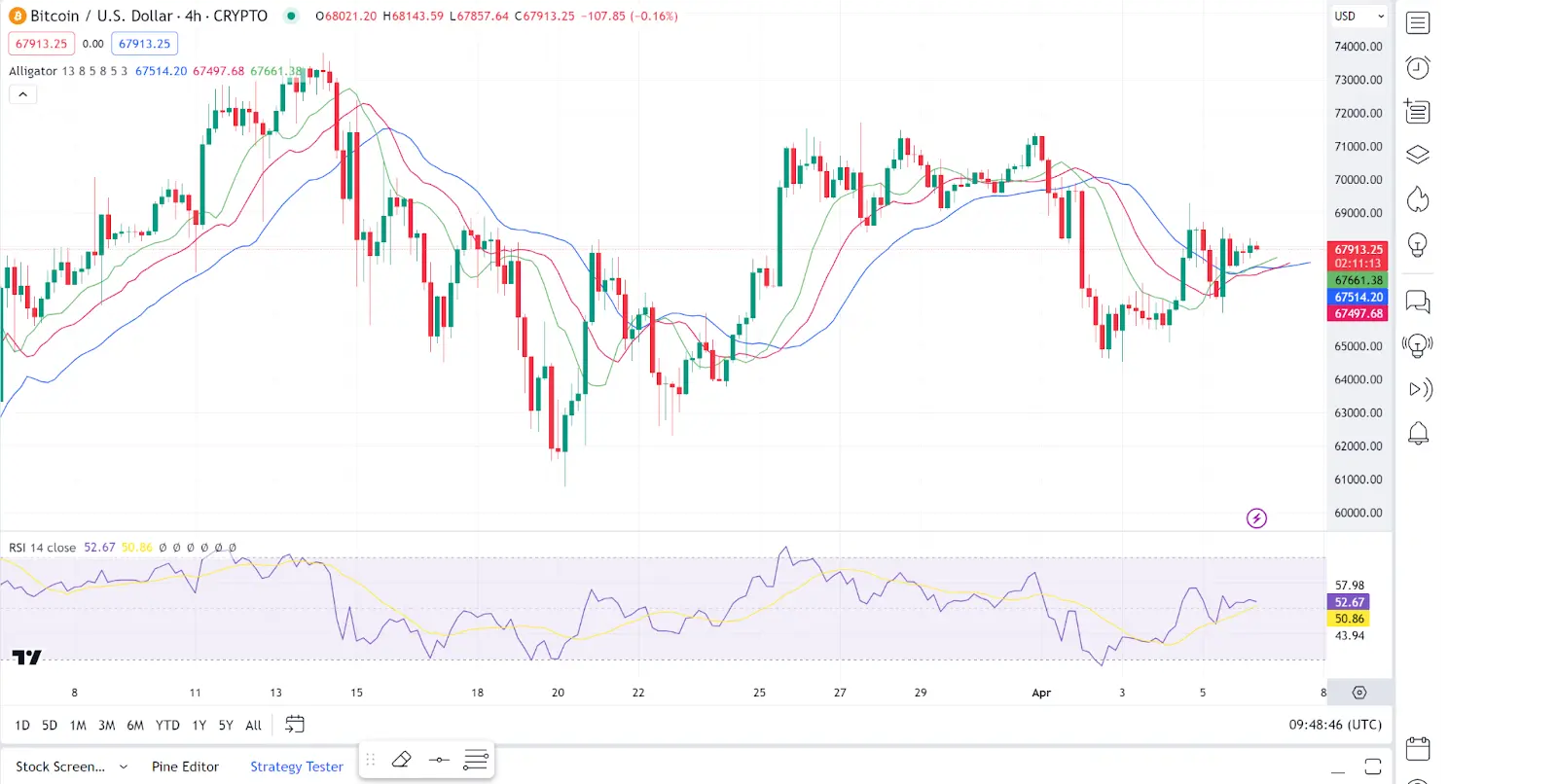 Daily Market Review: BTC, ETH, CBK, PENDLE, ORDI