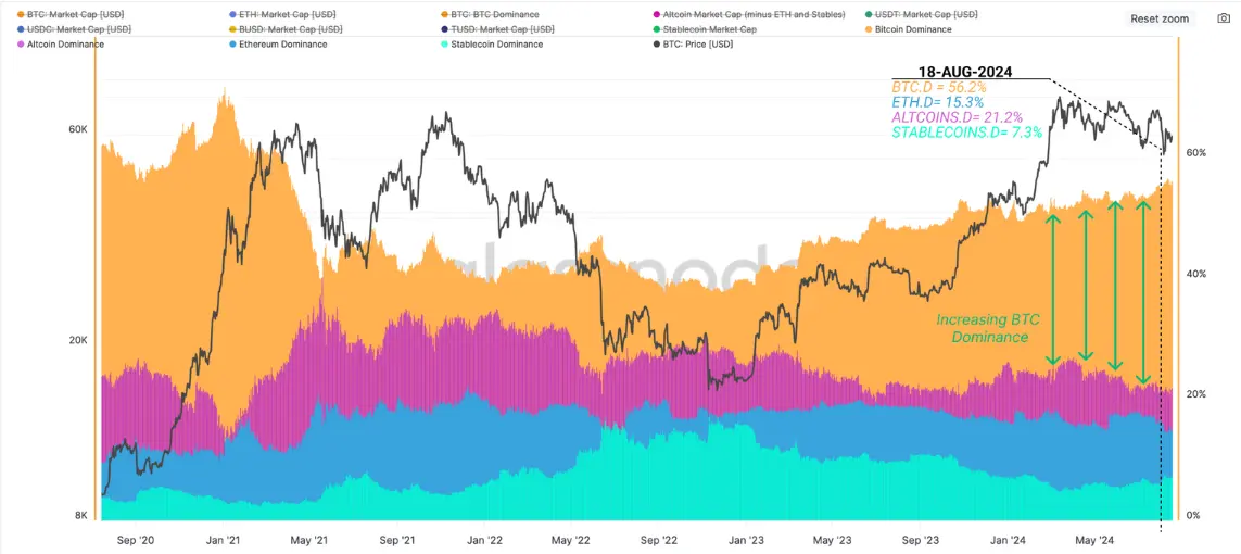 Ethereum market dominance shrinks amid BlackRock's ETHA milestone