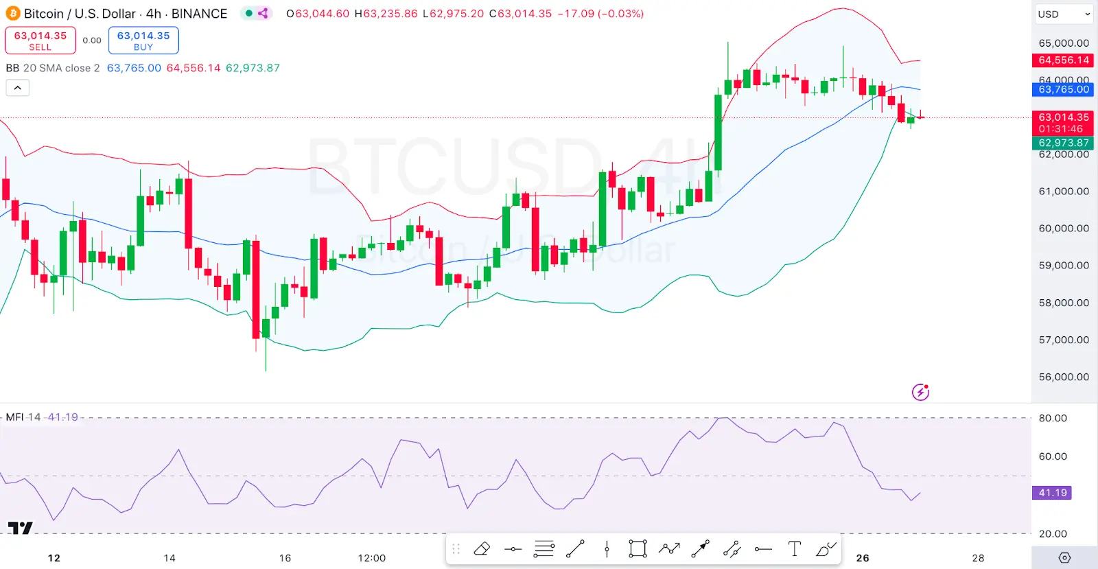 Daily Market Review: BTC, ETH, HNT, AKT, TAO