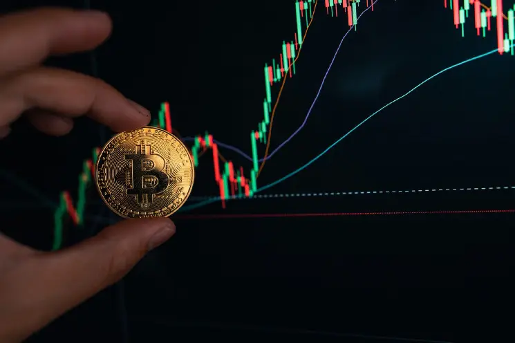 QNT, FTM, OM lead altcoin rally as sentiment around Bitcoin turns positive