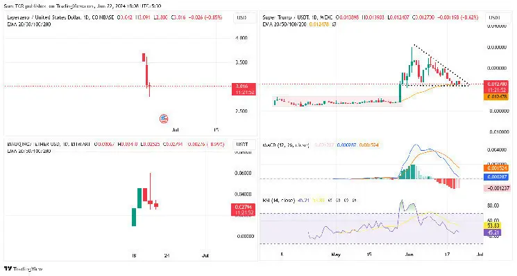 Tether Assists U.S. Department of Justice in Seizing Over $6 Million in Alleged Proceeds Linked to Crypto-Confidence Scheme