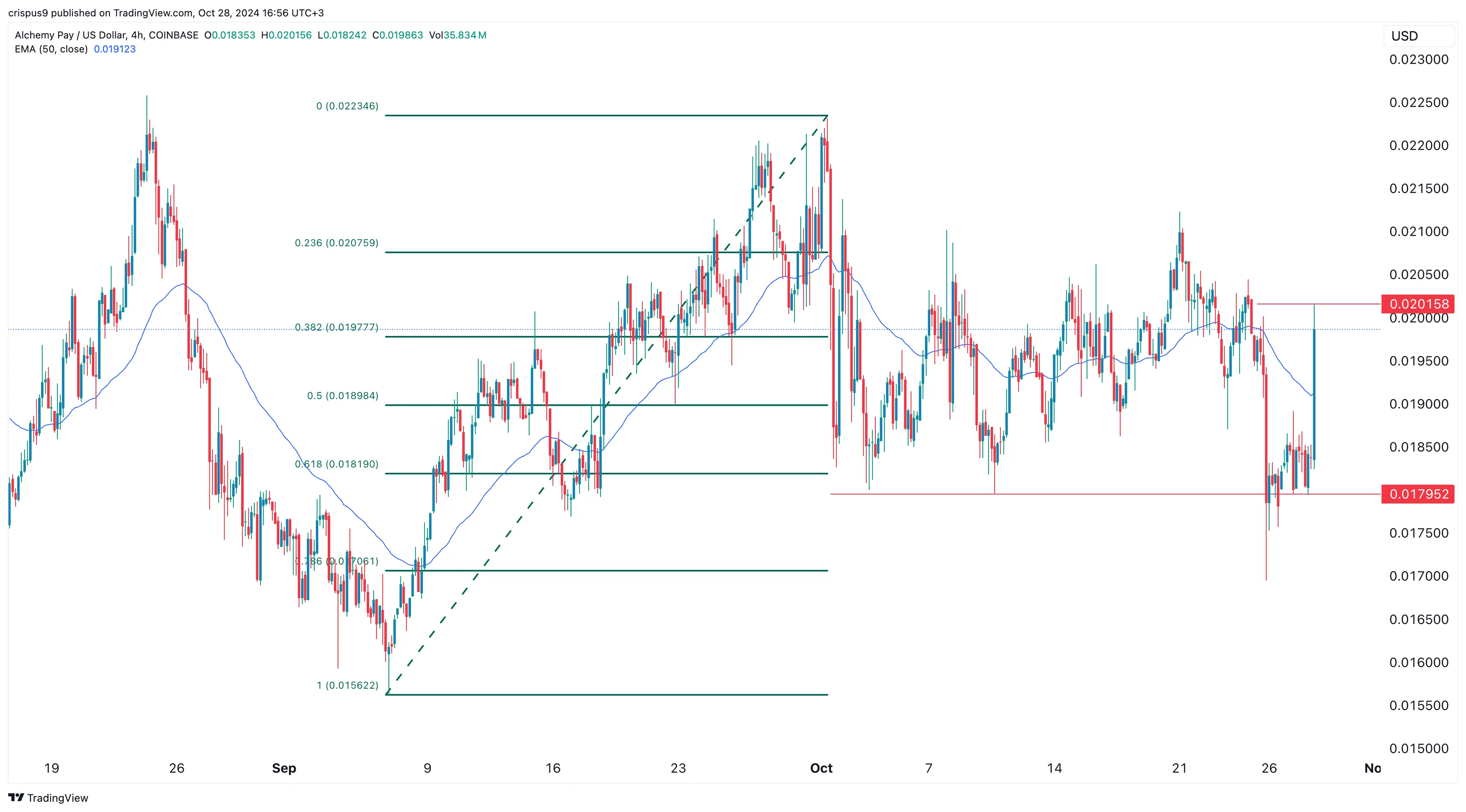 ACH spikes as Alchemy Pay unveils plans for a new chain