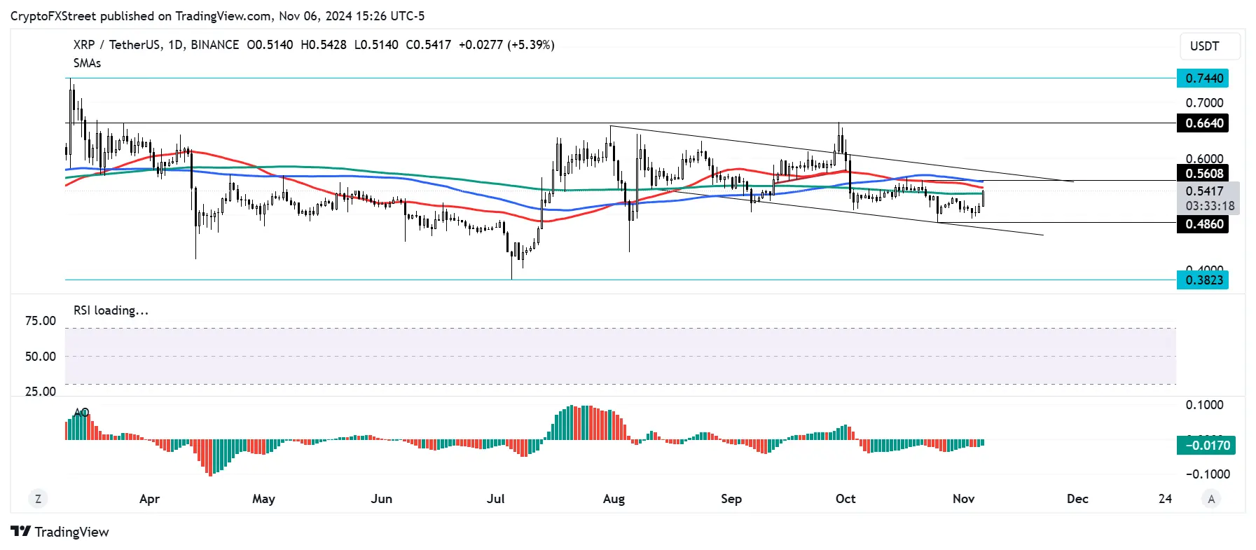 XRP eyes $0.6640 as Ripple CEO tips Trump to fire Gensler on first day in office