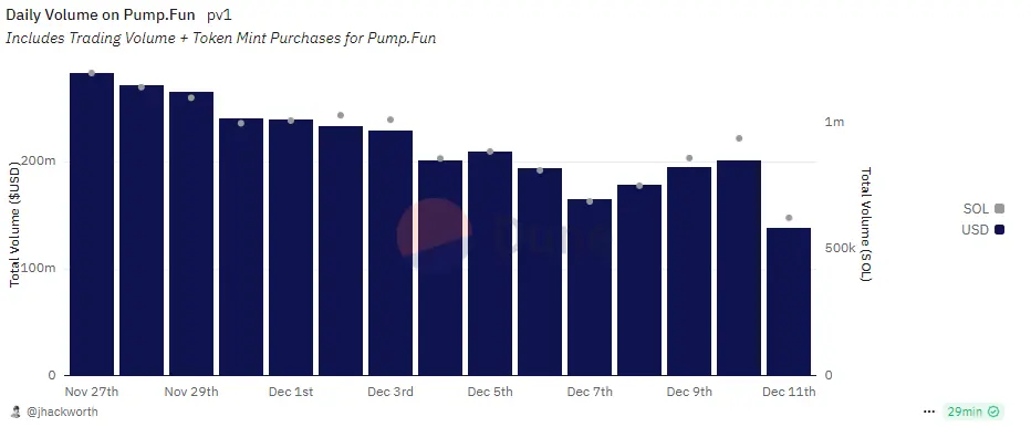 Phantom wallet brings direct Pump.fun and Moonshot token swaps