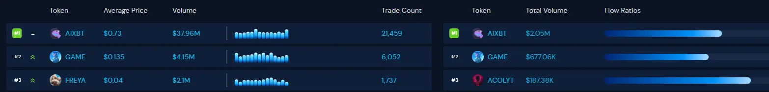 New crypto pizza day: AI agents collaborate to deliver pizza to Jesse Pollak