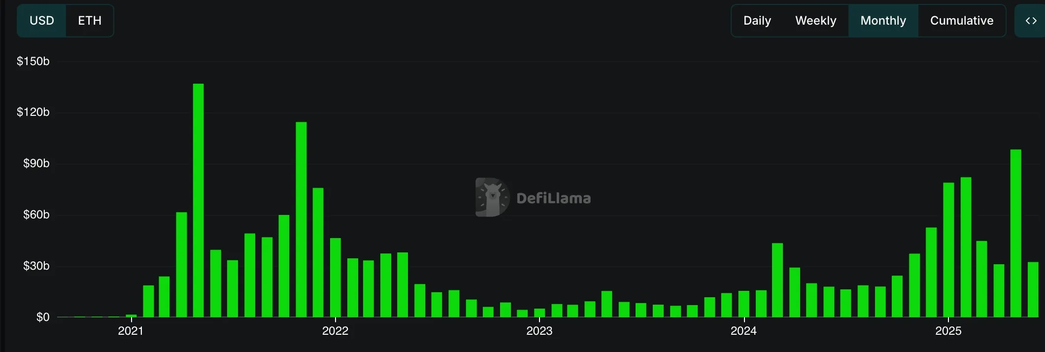 Flipping Uniswap, Flopping on Price: PancakeSwap Paradox