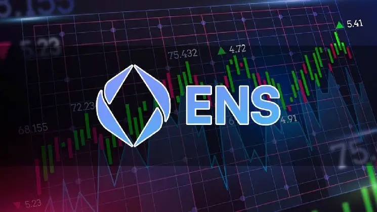 Ethereum Name Service (ENS) Skyrockets 16% as Ecosystem Developments Drive Demand