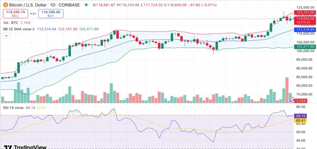 Analysis: Bitcoin may rise another 25% before short-term holder profit-taking kicks in