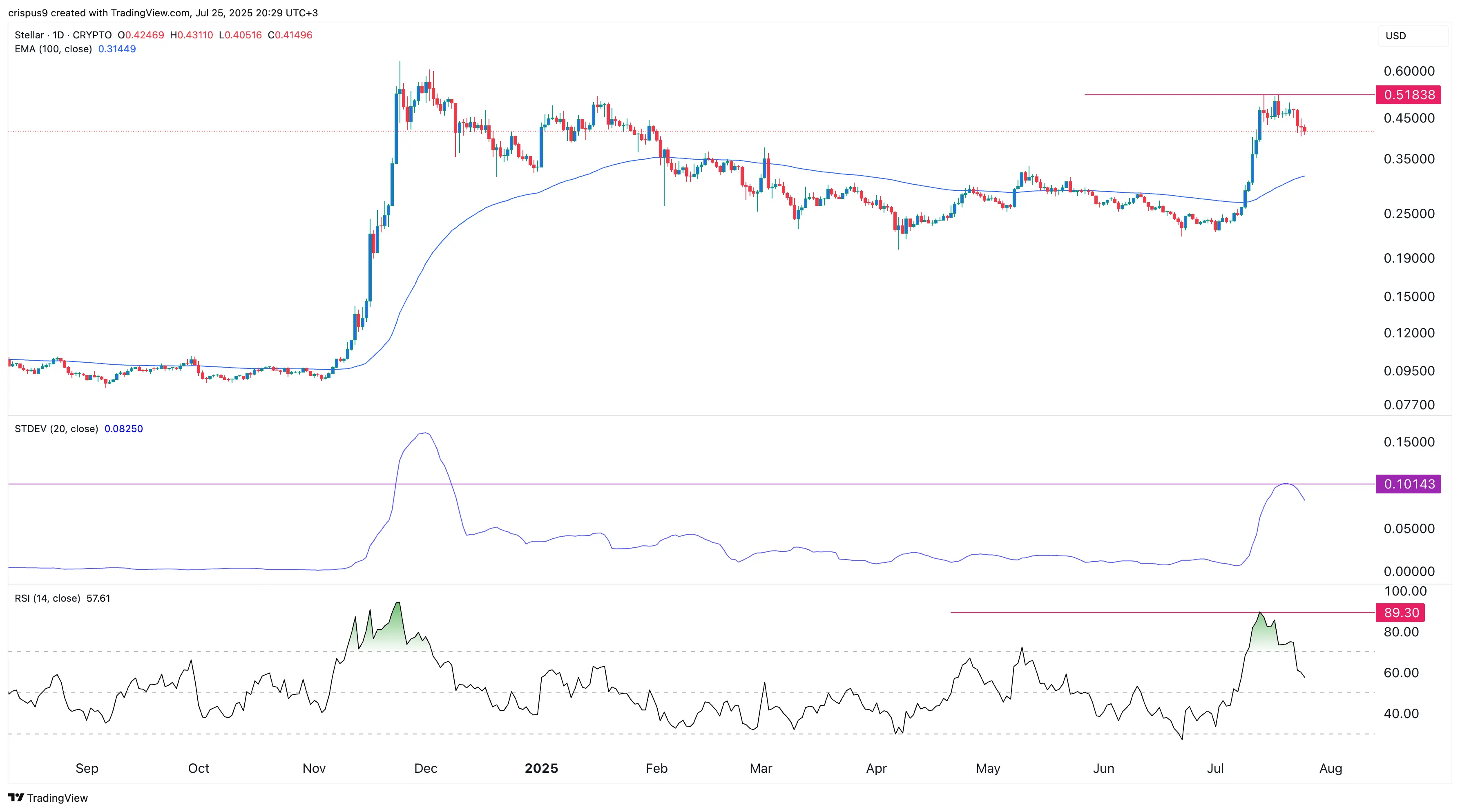 Heres why Bitcoin and crypto like Pepe, Jasmy, Stellar plummeted