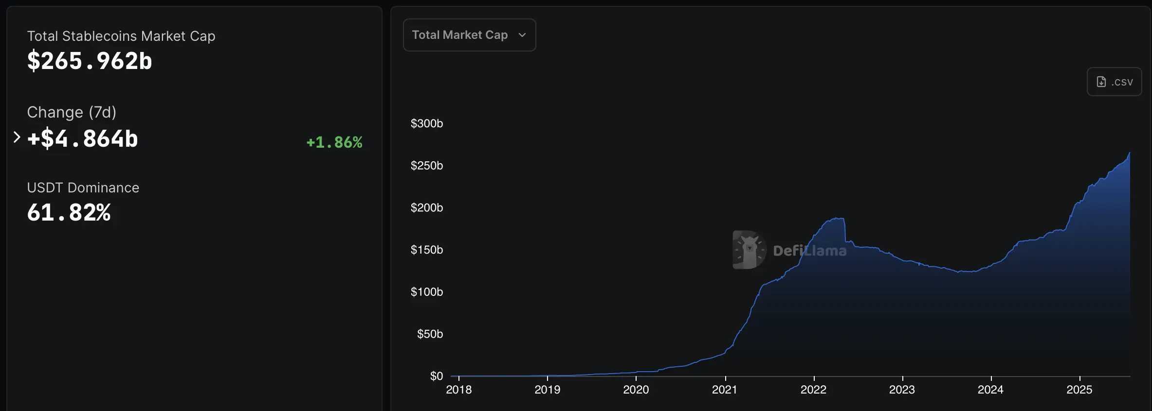 Crypto on deck？ Interactive Brokers explores stablecoin launch