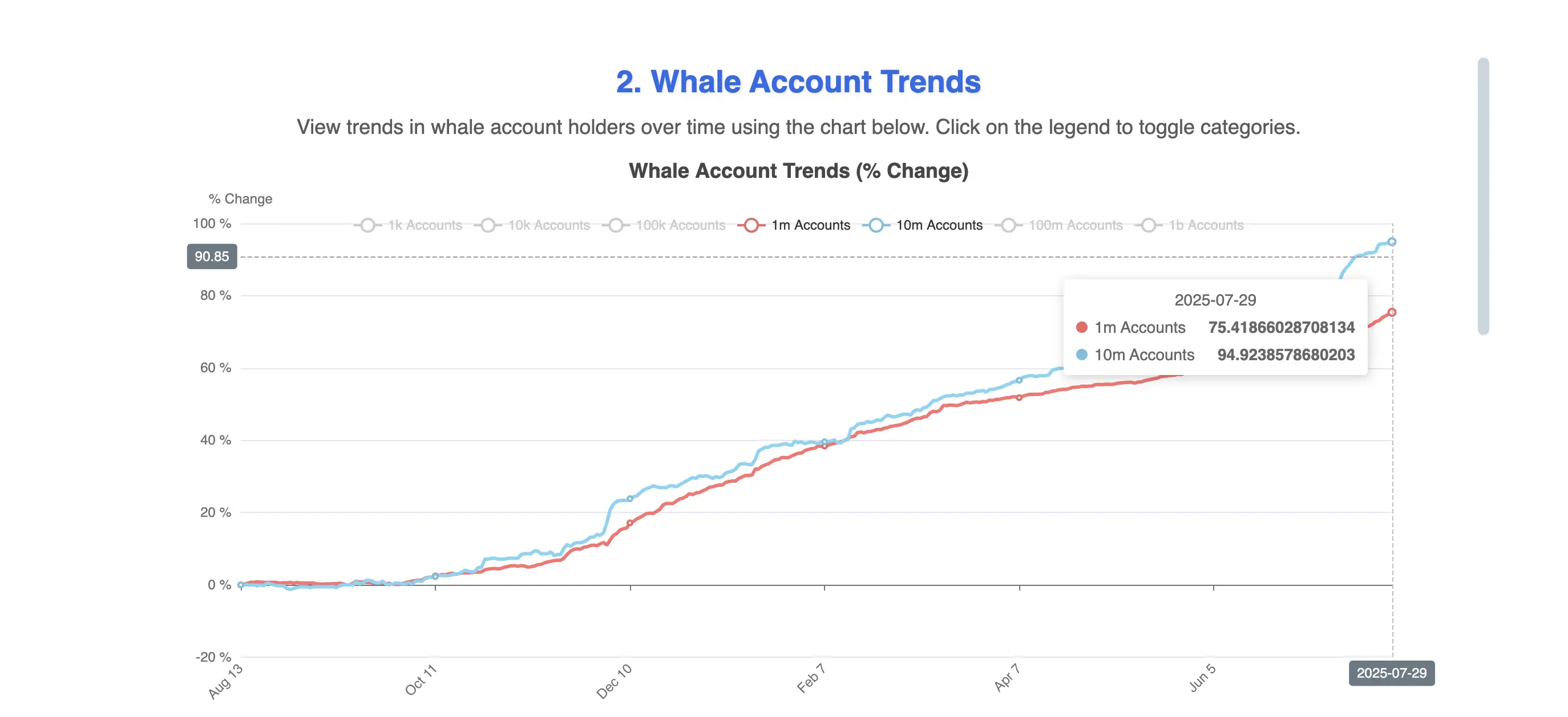 HBAR Whales Quietly Buy the Dip While Retail Turns Bearish; Rally Ahead？
