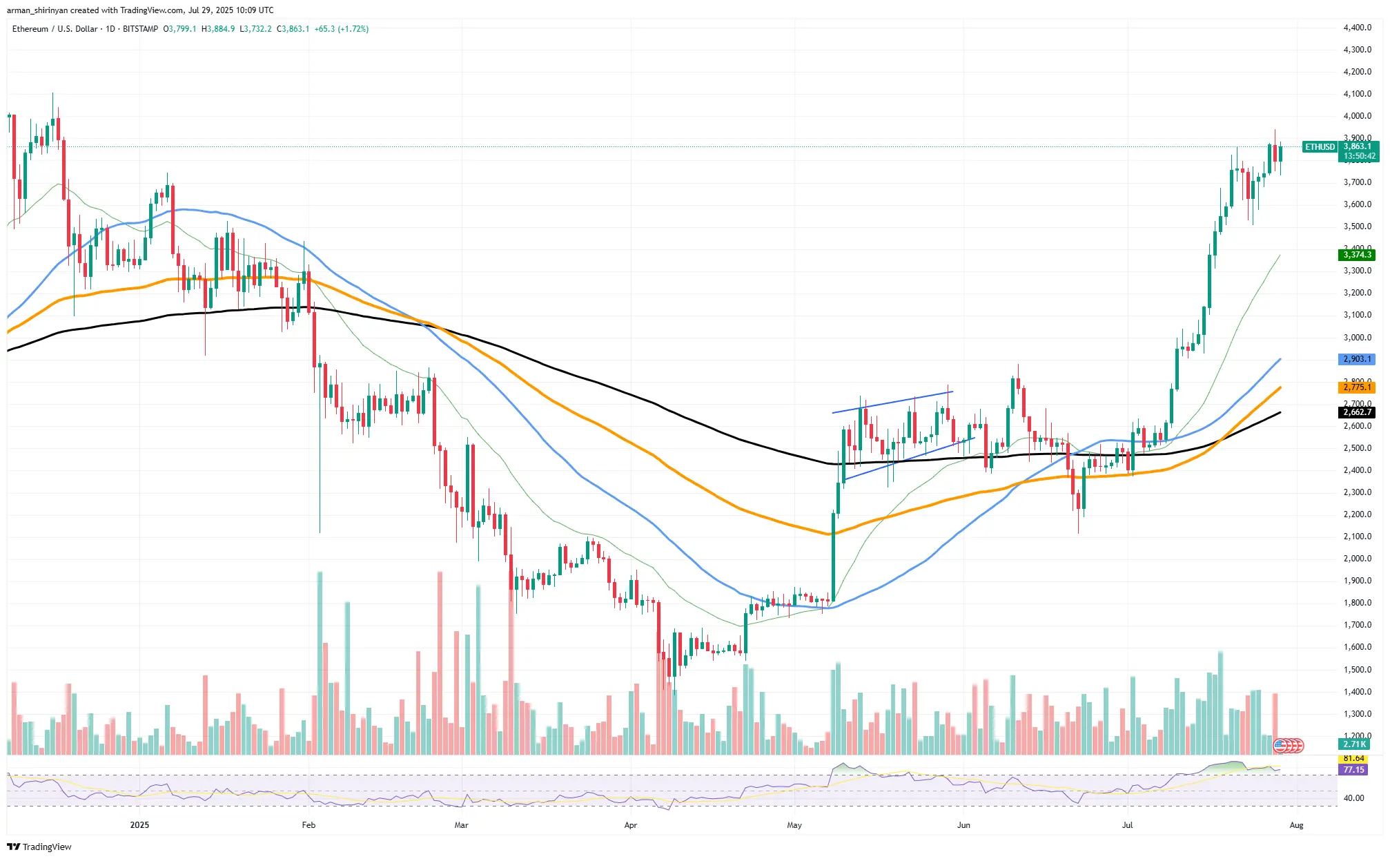 XRP out of Billionaire Club: Bull Run Getting Canceled？