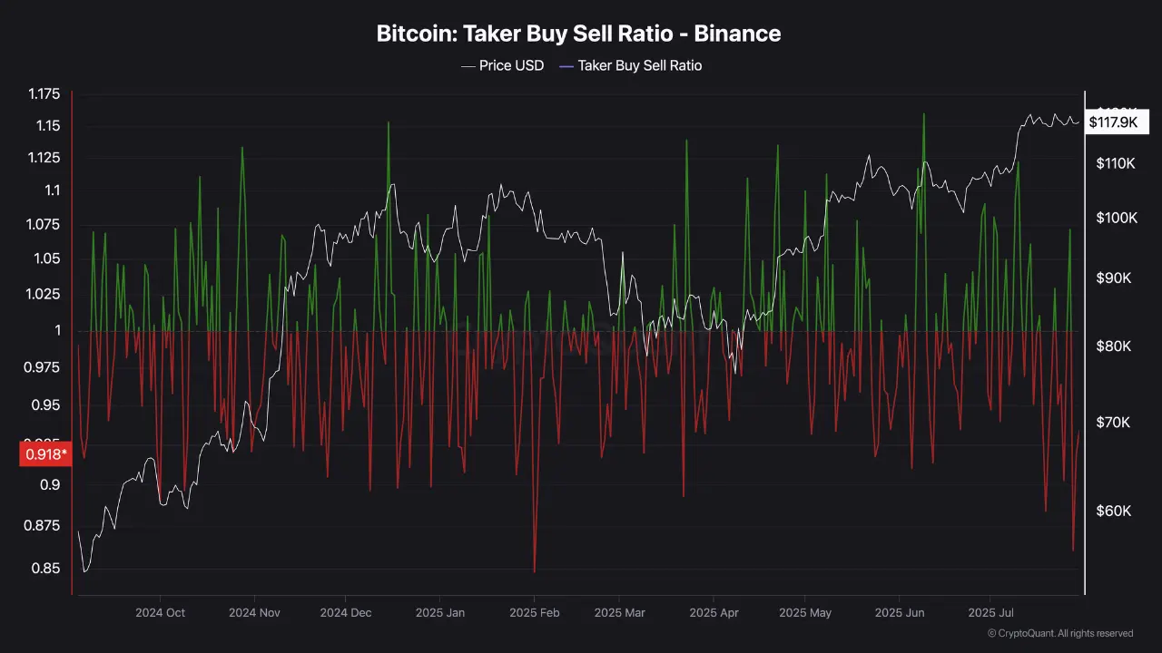 Bitcoins Calm Before the Storm？ Binance Data Points to Big Shift Ahead