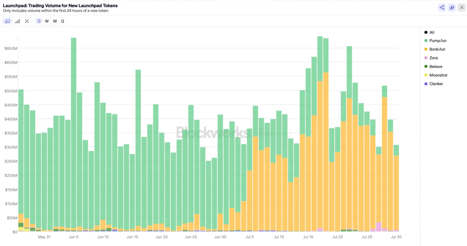 Thursday links: Dashboards, money laundering and a golden age of ‘crypto’