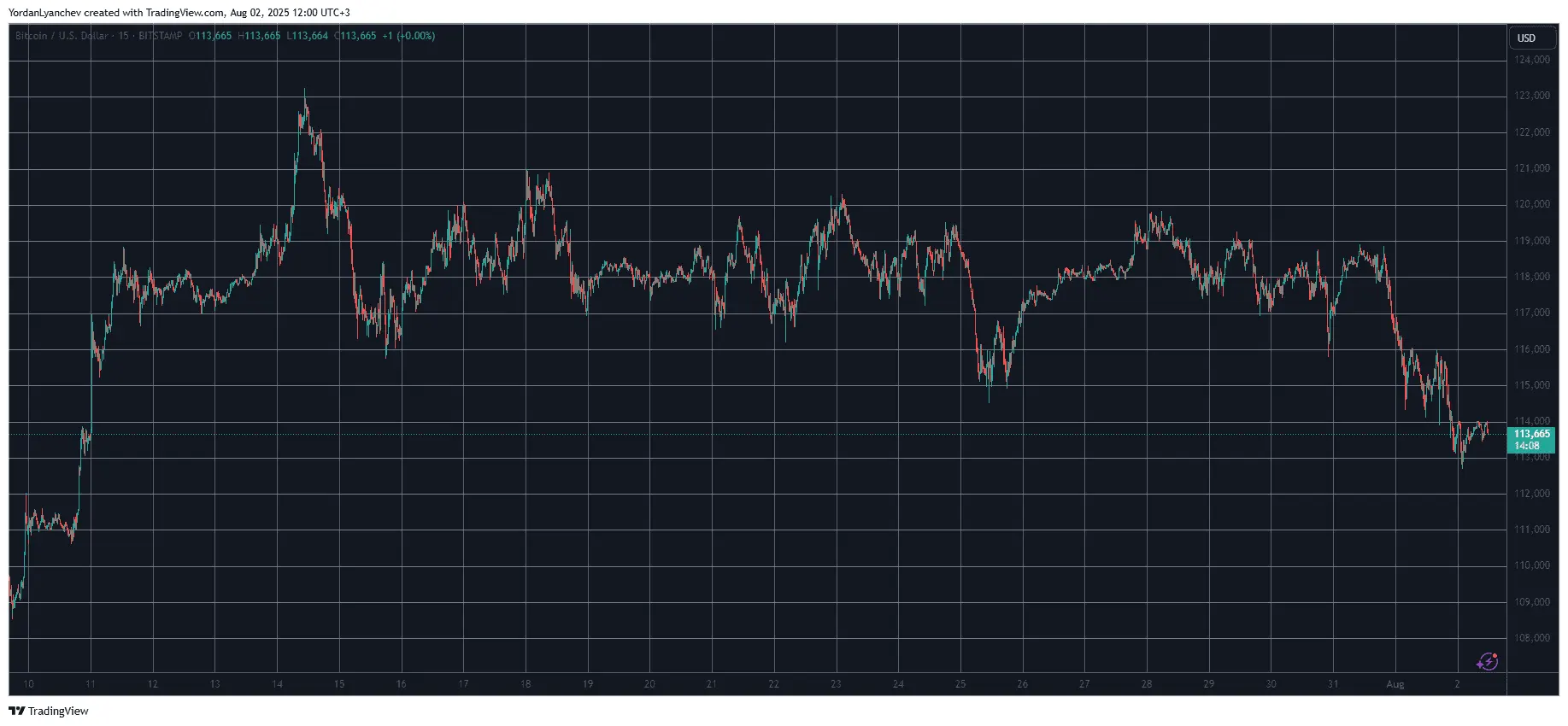 XRP, TON Defy Market Correction as BTC, Alts Continue to Melt Down: Weekend Watch