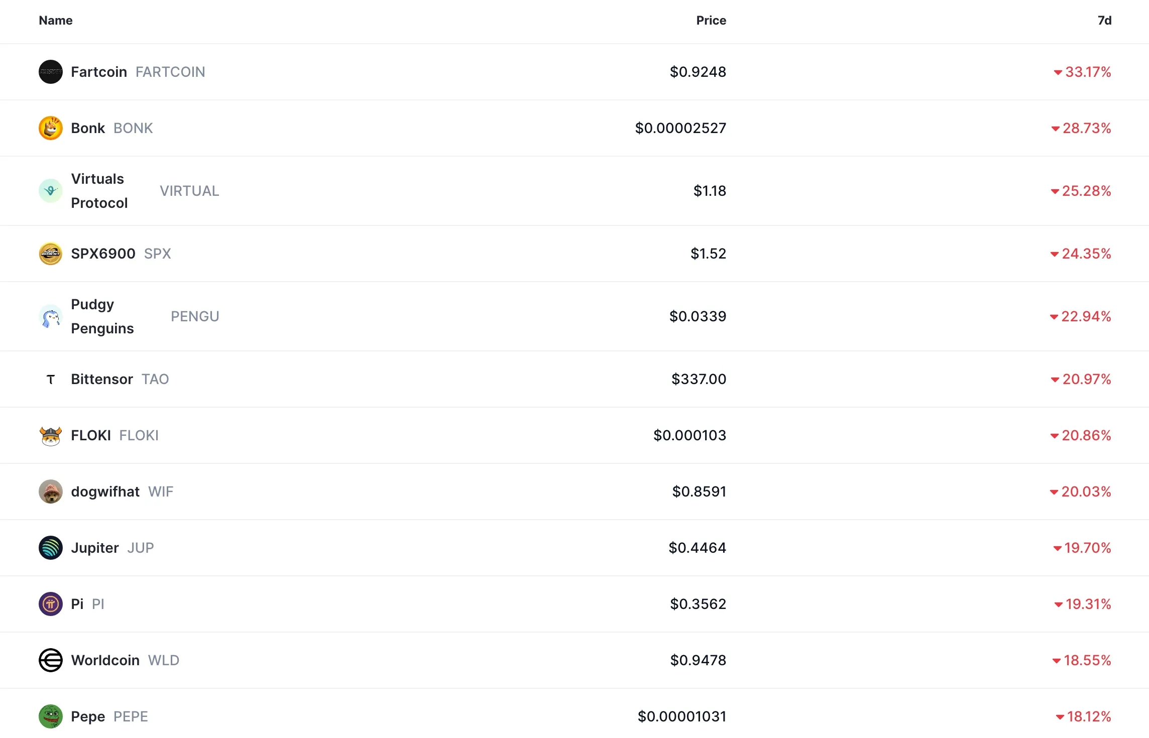 Bitcoin and the crypto market are in the red today, heres why