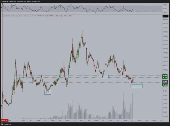 Is This the Most Boring, Yet the Most Important Time to Buy Altcoins？