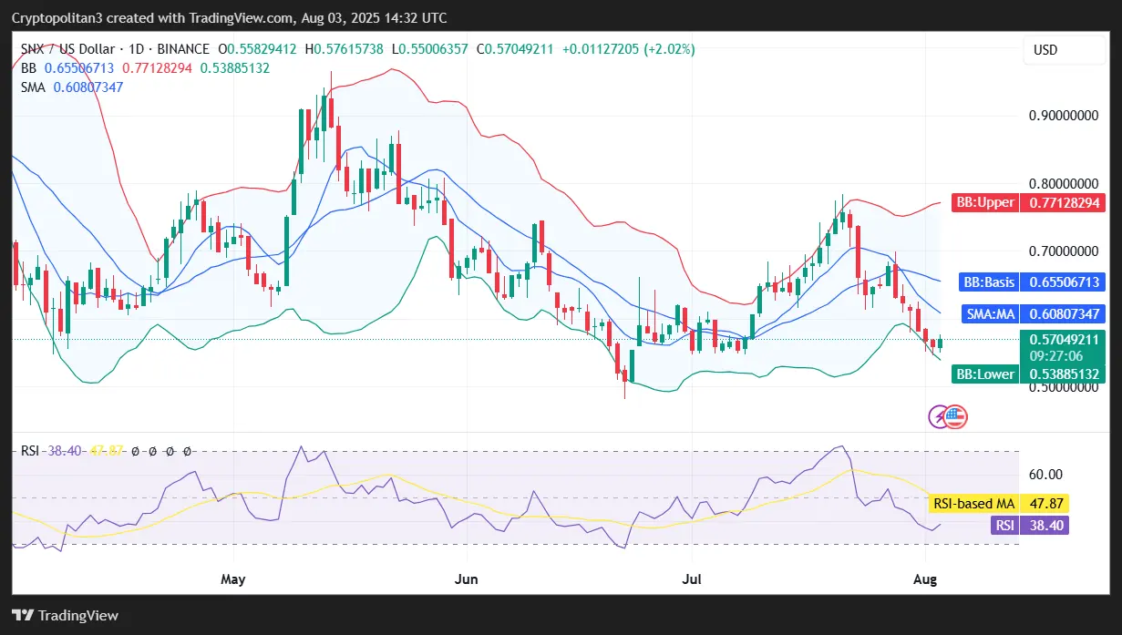 SNX price prediction 2025-2031: Is SNX a good investment？