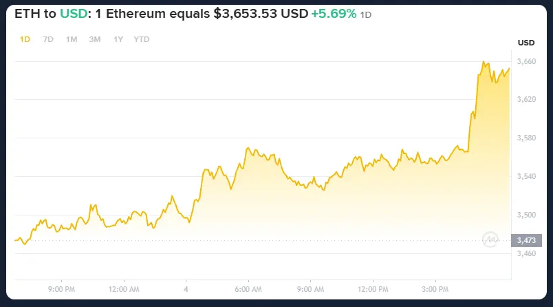 Discover the Best Blockchain Projects to Invest in for 2025