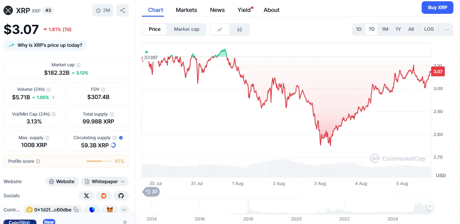 XRP, SEI, HBAR, SUI, SOL: The Only 5 Altcoins That Matter for an August Bull Run