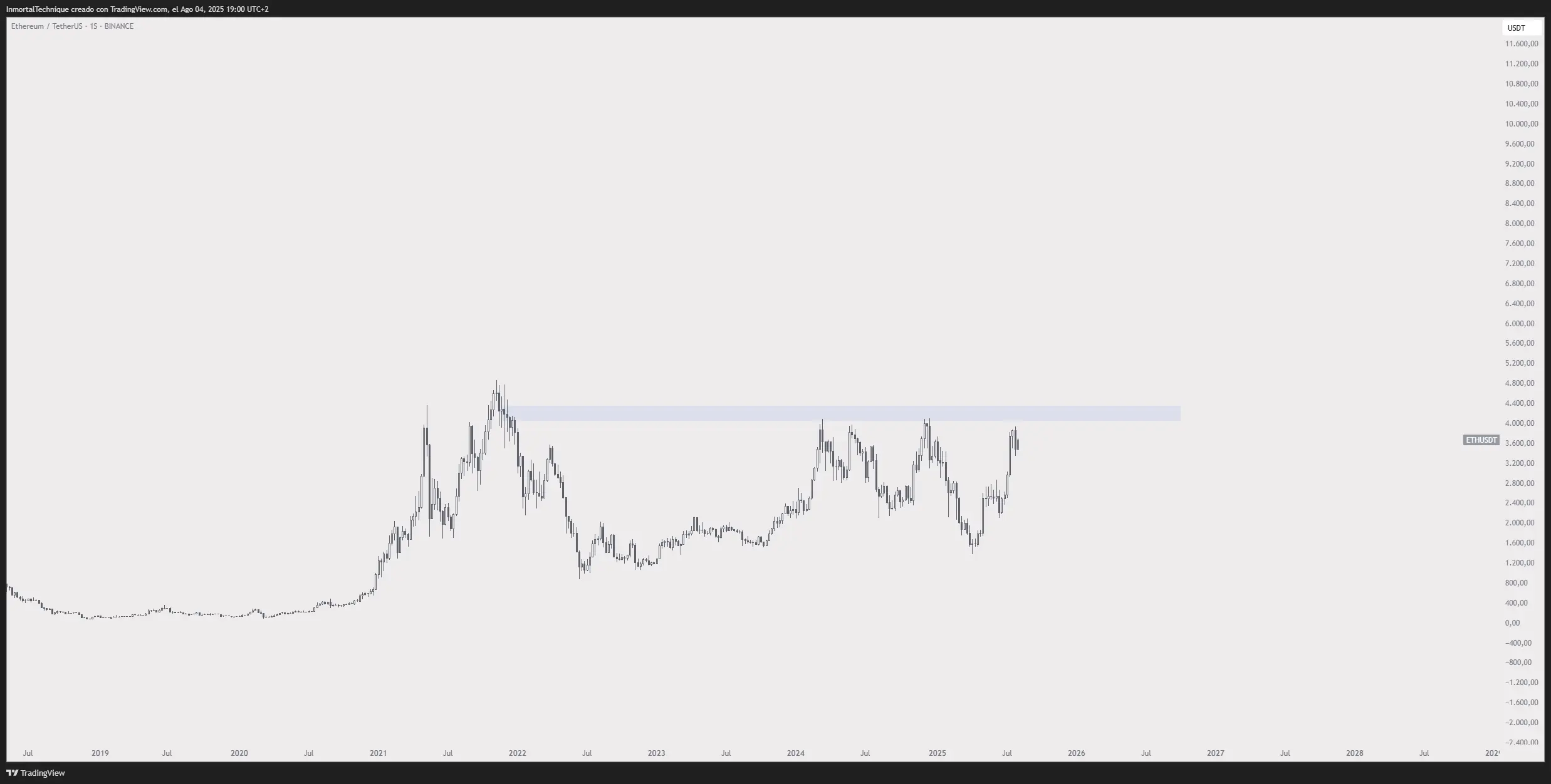 Analyst Predicts Things Are About To Get ‘Quite Crazy’ for Ethereum, Says Train Will Move Fast for One Red-Hot Altcoin