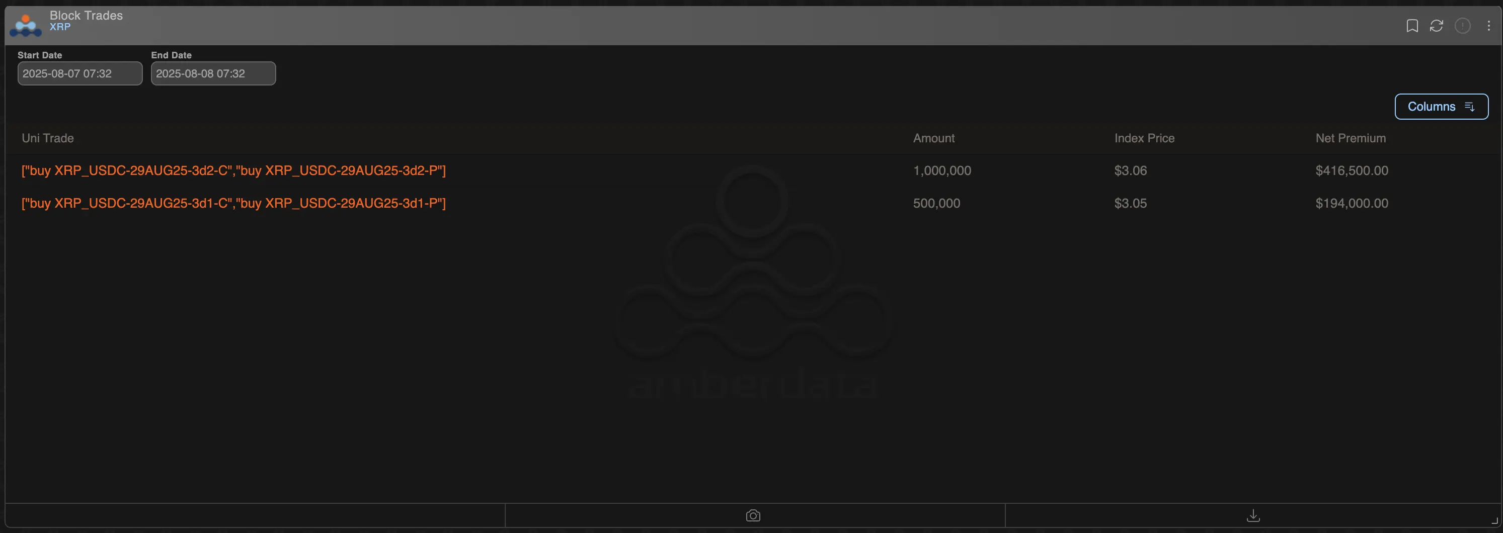 XRP Surges 12% as Traders Bet on Big Price Swings with 'Straddle' Strategy