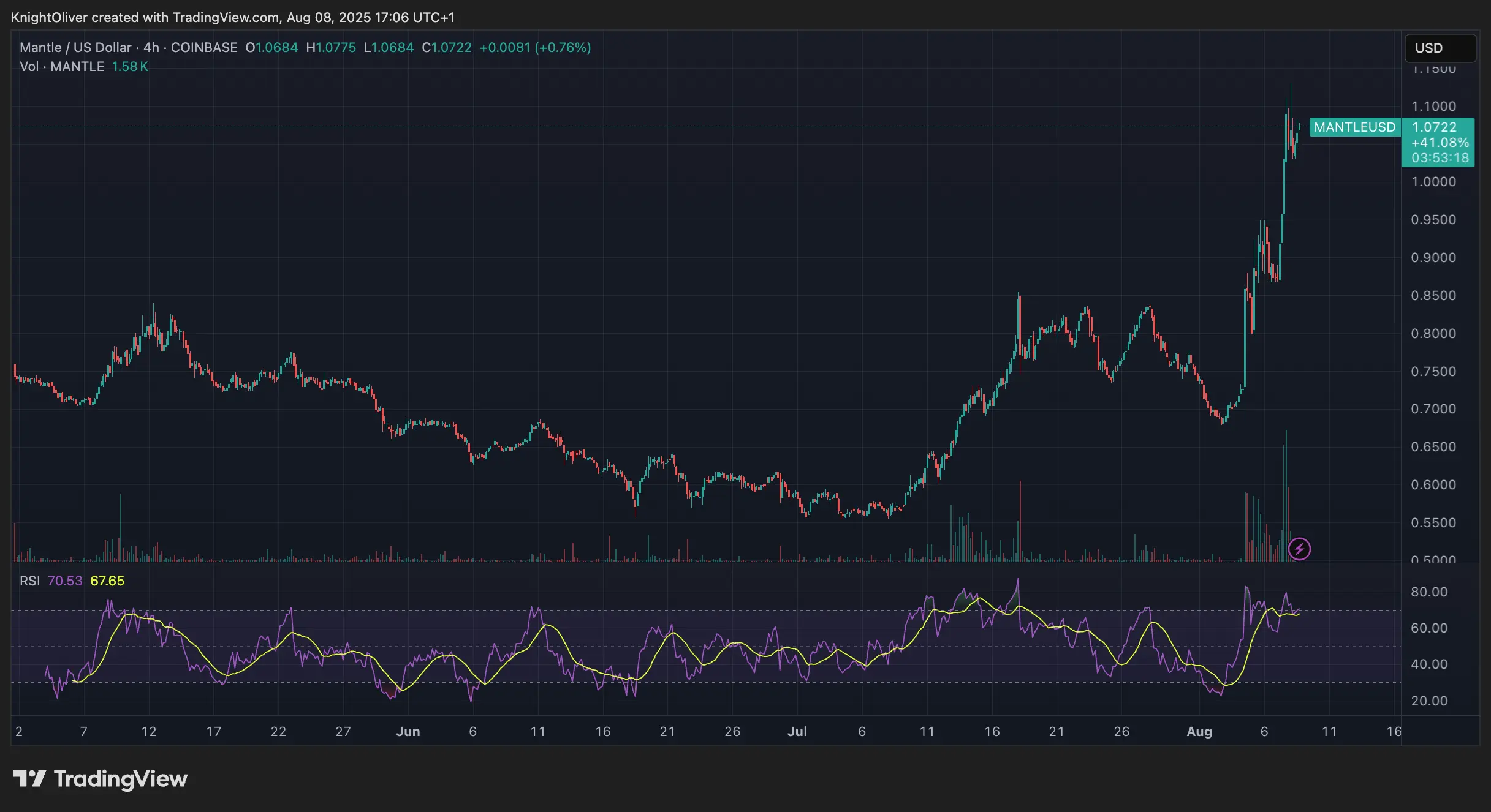 SEC Green Light on Liquid Staking Sends ETH Past $4K, Spurs Broad Staking and Layer-2 Rally