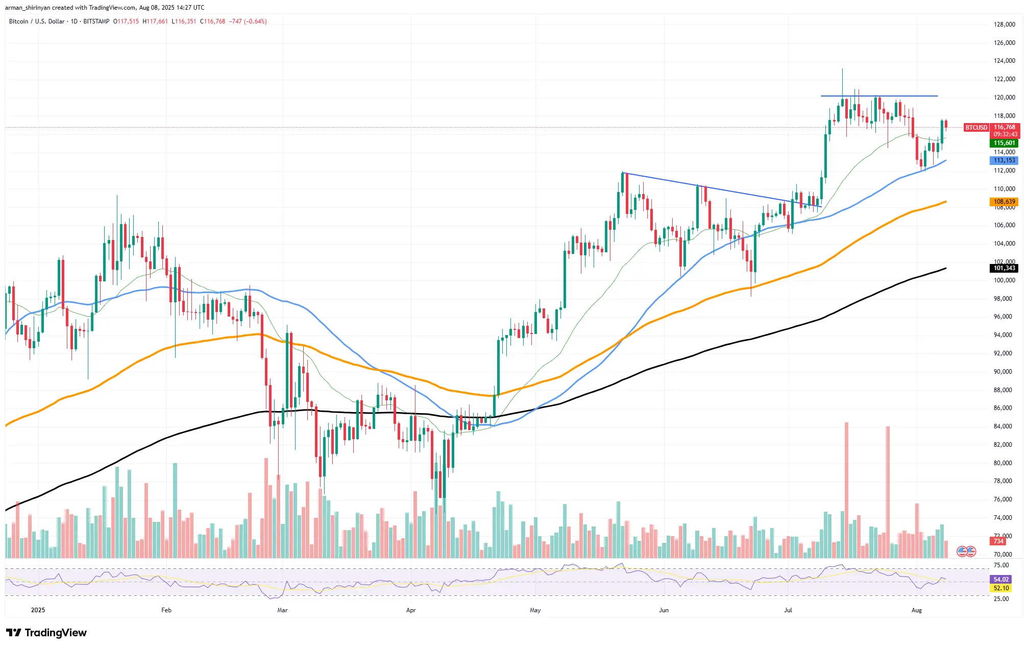 Bitcoin's 2025 Dominance Cracks, XRP: Top 5 Rally in 2025, Shiba Inu (SHIB): Key Breakthrough in Process？