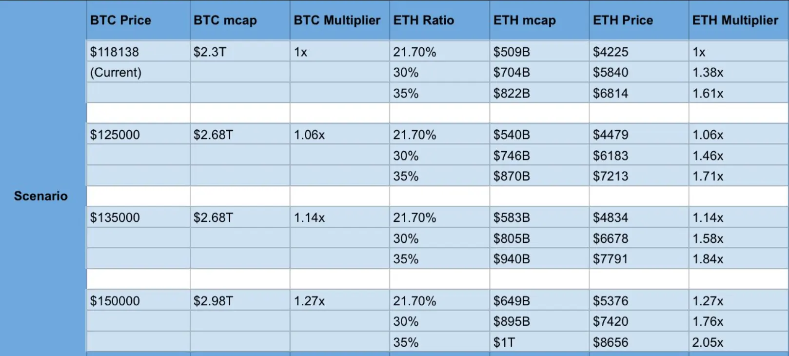 Analyst Shares Major Bullish Prediction for Ethereum (ETH), Offers Four Scenarios and Four Price Targets