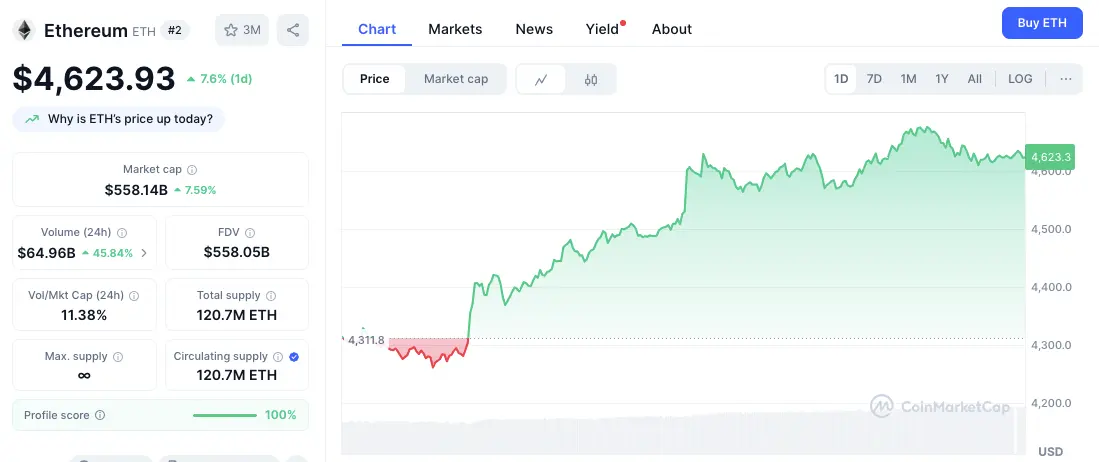 Top Altcoin Gainers: ETH, SOL, LINK, SUI & LTC Lead Market Rally