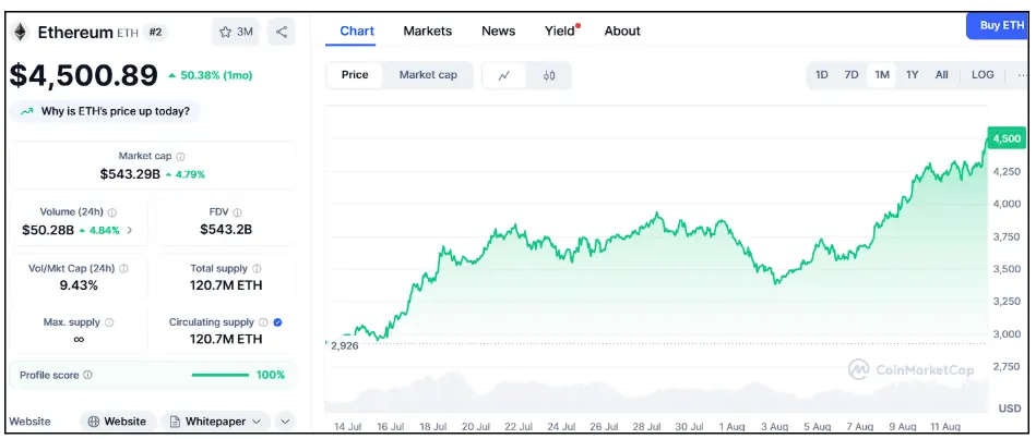 ETH forecast $8k; whales shift 10% profits to Ozak AI presale