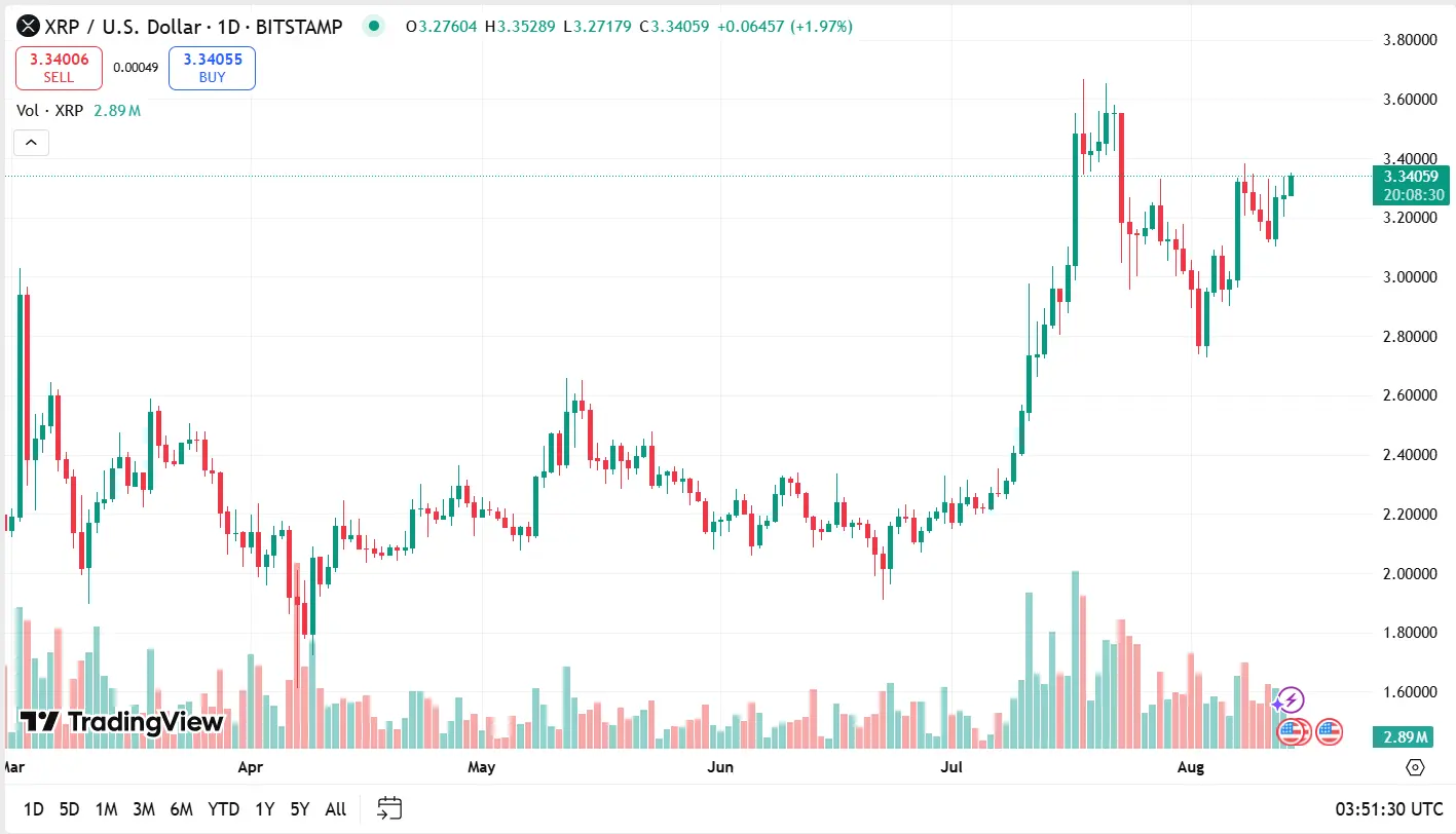 Exclusive: XRP Price Realistically Set to Hit $5 This Bull Cycle