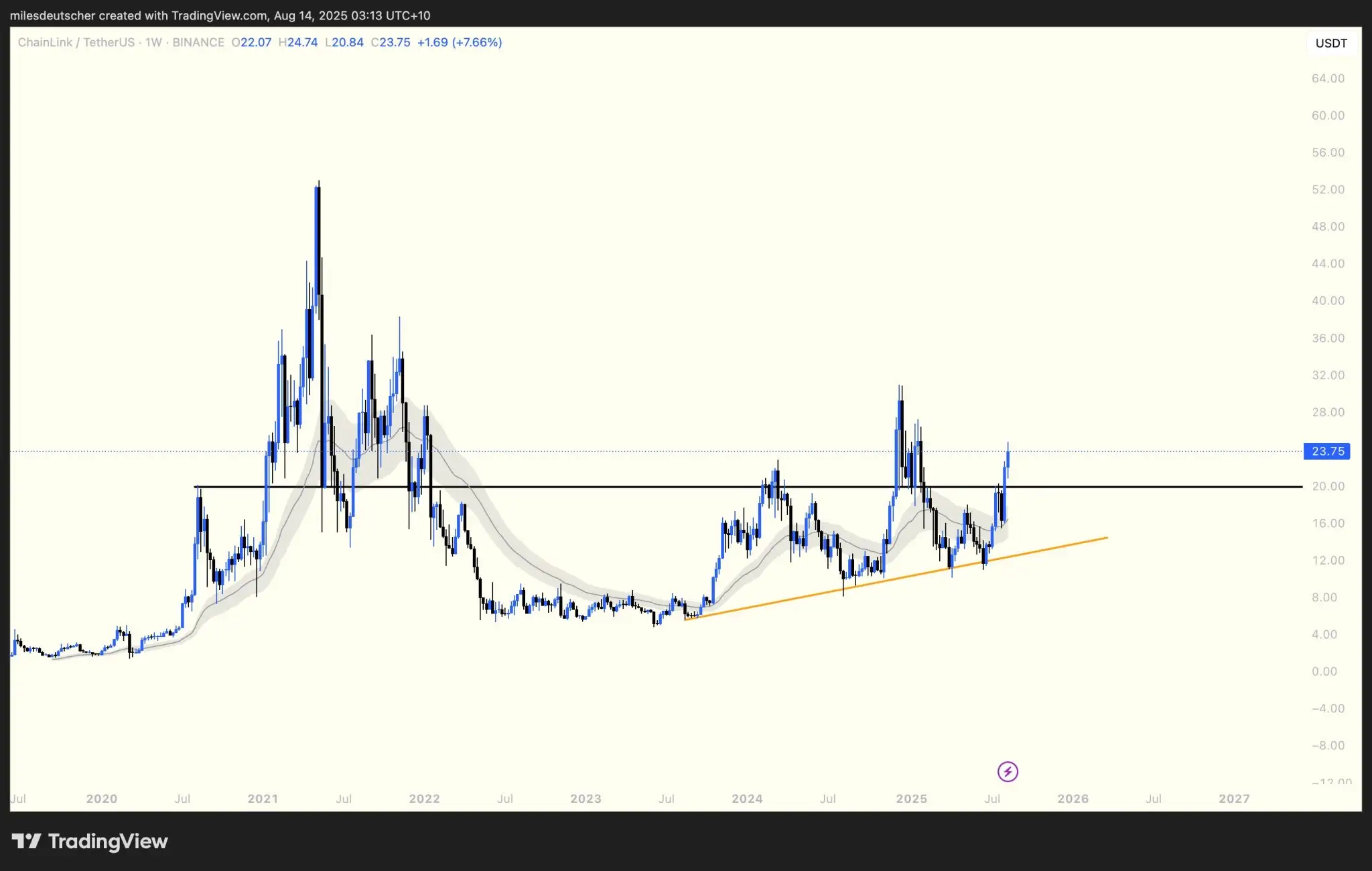 Chainlink Price Breaks 8-Month High as Wall Street Backs Link – Here‘s What’s Next