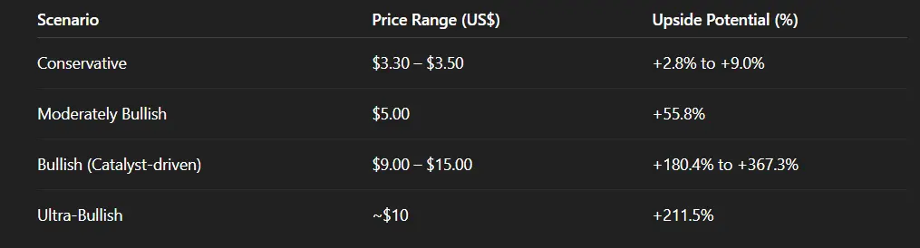 We asked ChatGPT-5 what will be XRP price end of 2025; Heres what it said