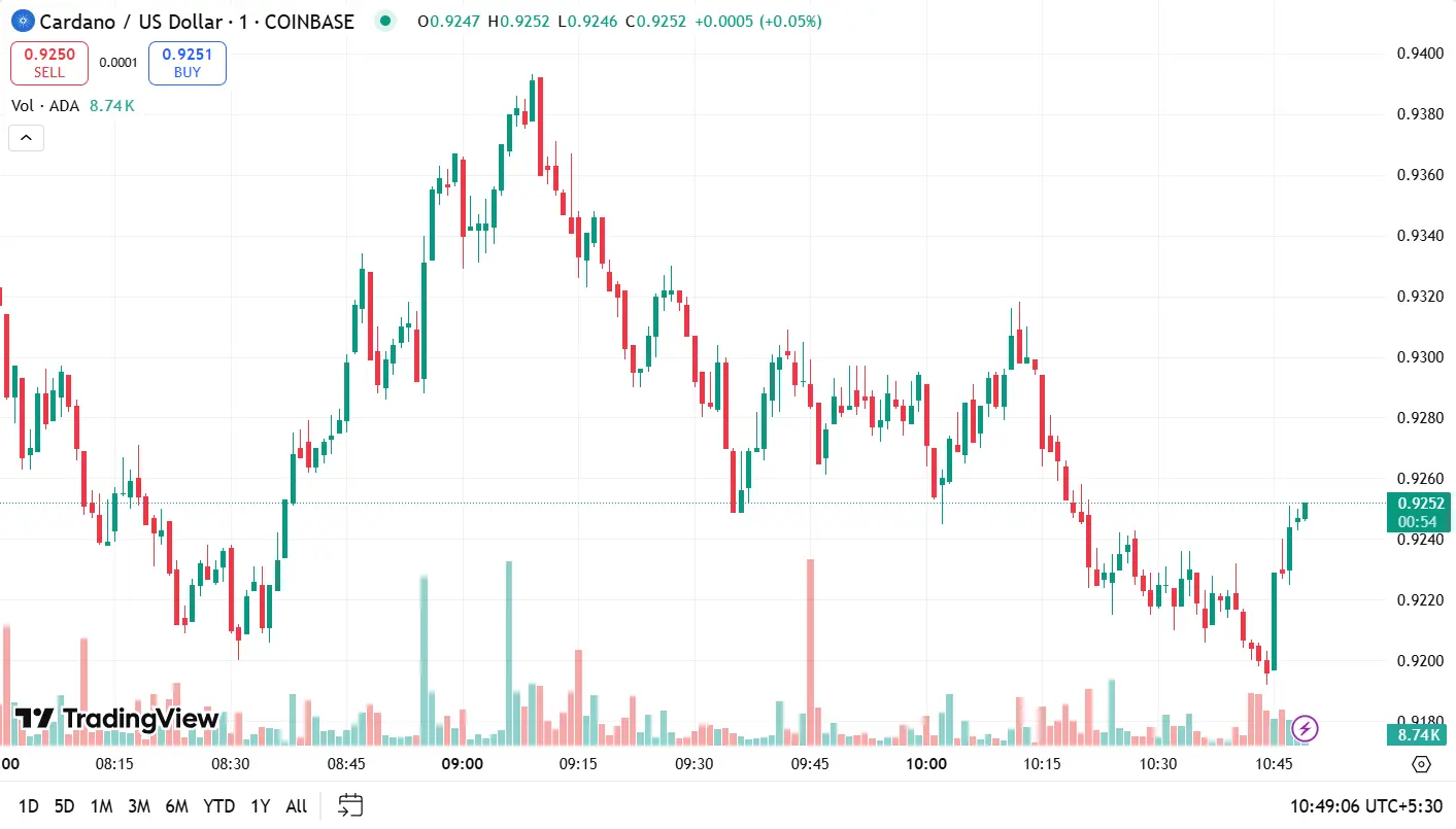 From Bitcoin Peaks to Altcoin Feasts: Whales Bet Big on ADA and AVAX