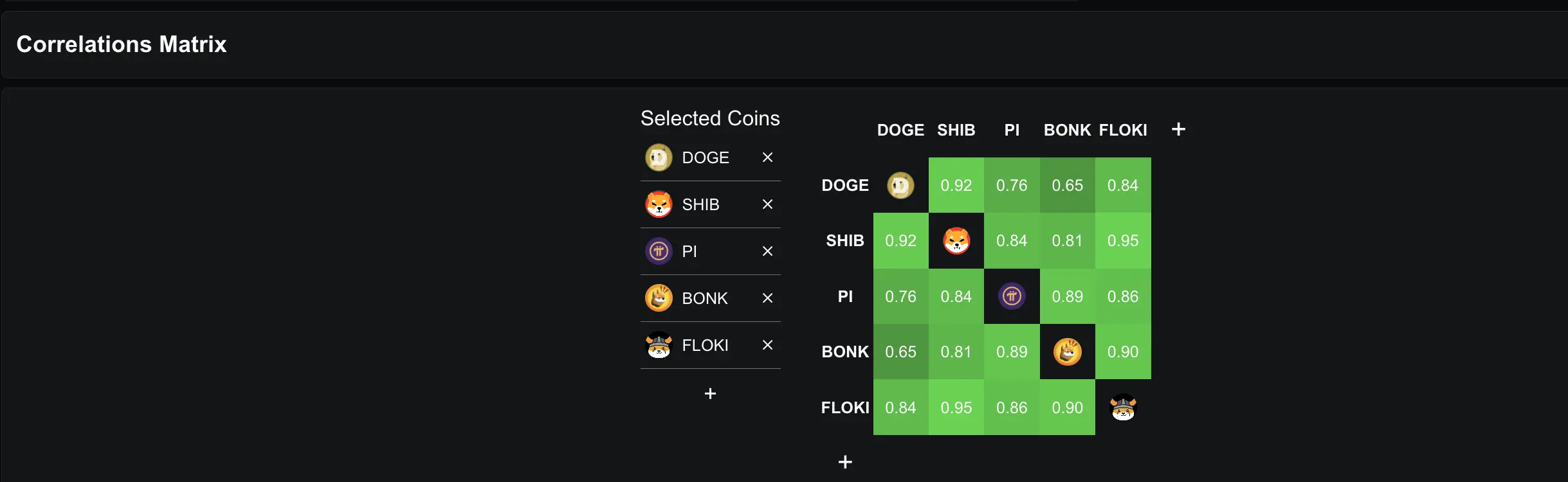 Pi Coin Now Trades Like Any Top Meme Coin — Will Price Gains Follow？