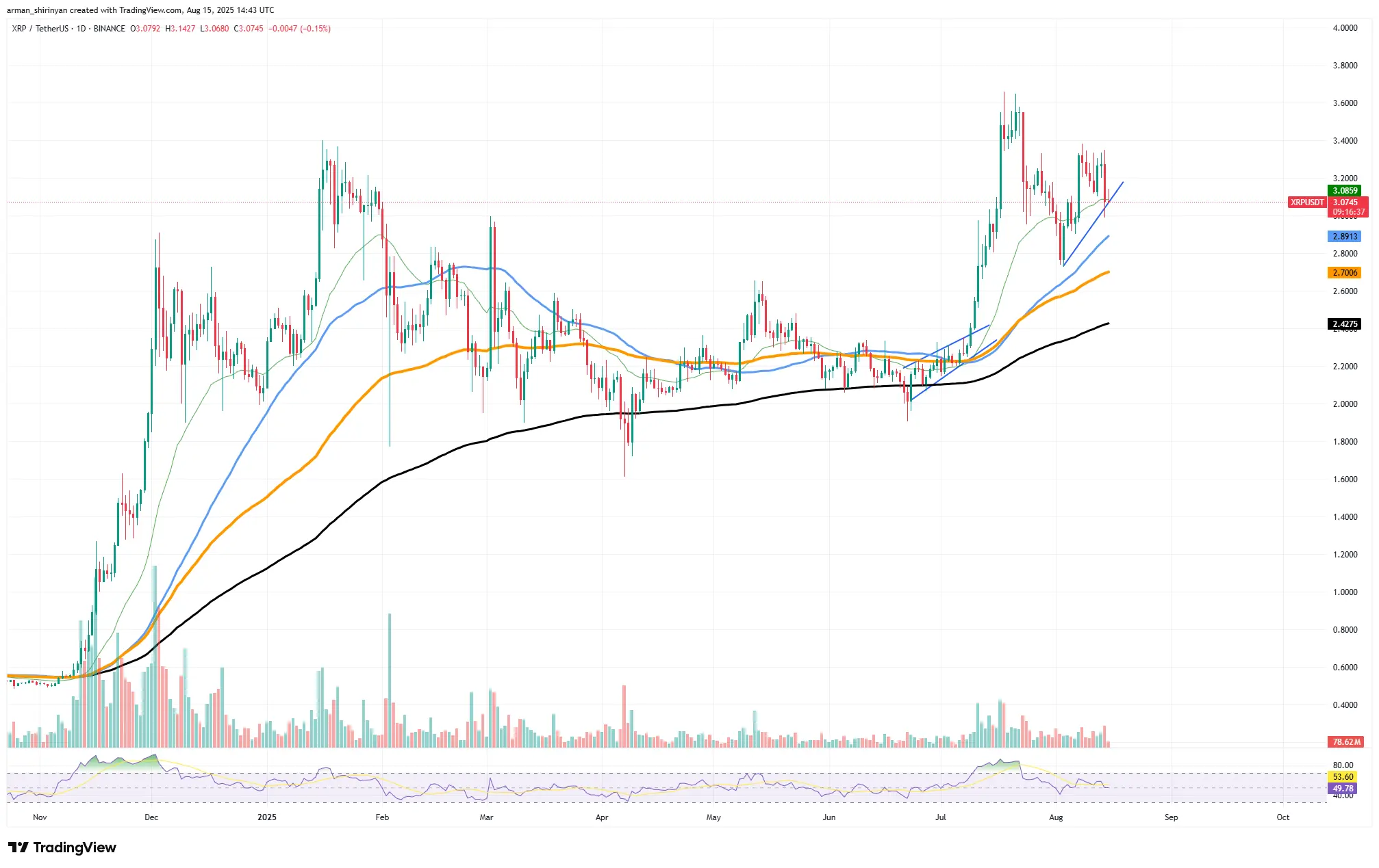 XRP: Last Chance to Avoid Fiasco, 300% Ethereum (ETH) Volume Skyrockets, Bitcoin (BTC) Can Lose $100,000 Now