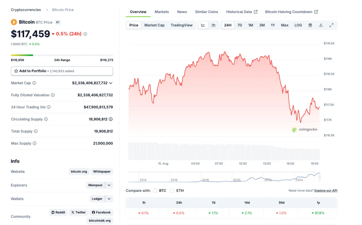 Fed Ends Crypto Oversight Program as Treasury Rules Out New Bitcoin Buys