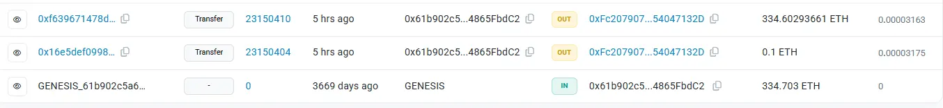 Ethereum Investor Activates After 10 Years to Move His ETH Bag, Turning $103 into $1.5M