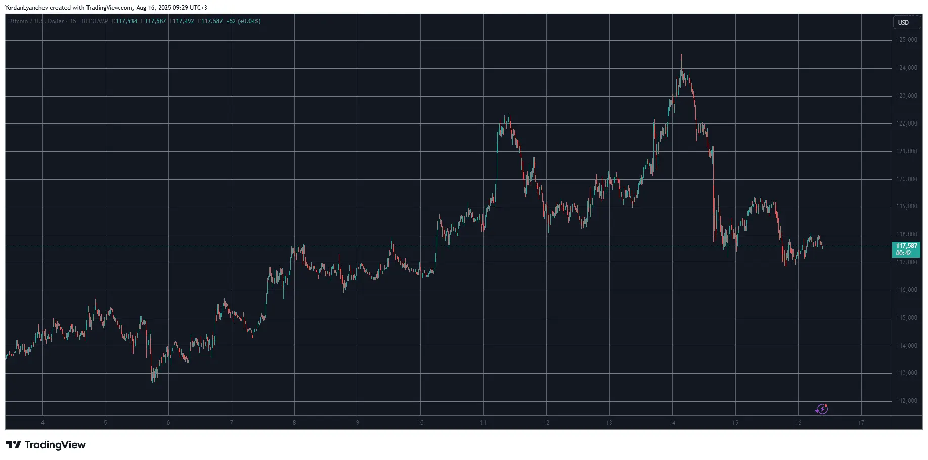 Altcoins Crash Led by ETHs 5% Drop, BTC Slips to 5-Day Low: Weekend Watch