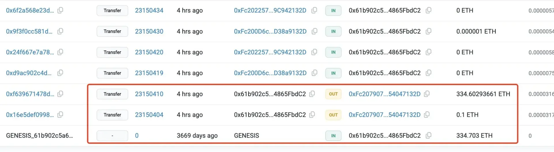 ETH pullback exposes retail panic vs. institutional hoarding